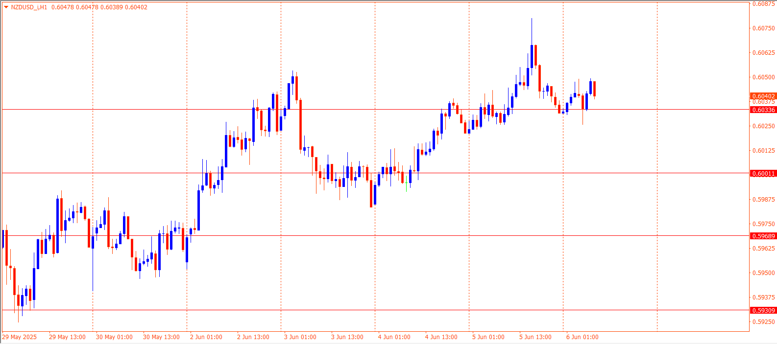 NZDUSD